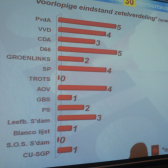 Voorlopige uitslag GR14